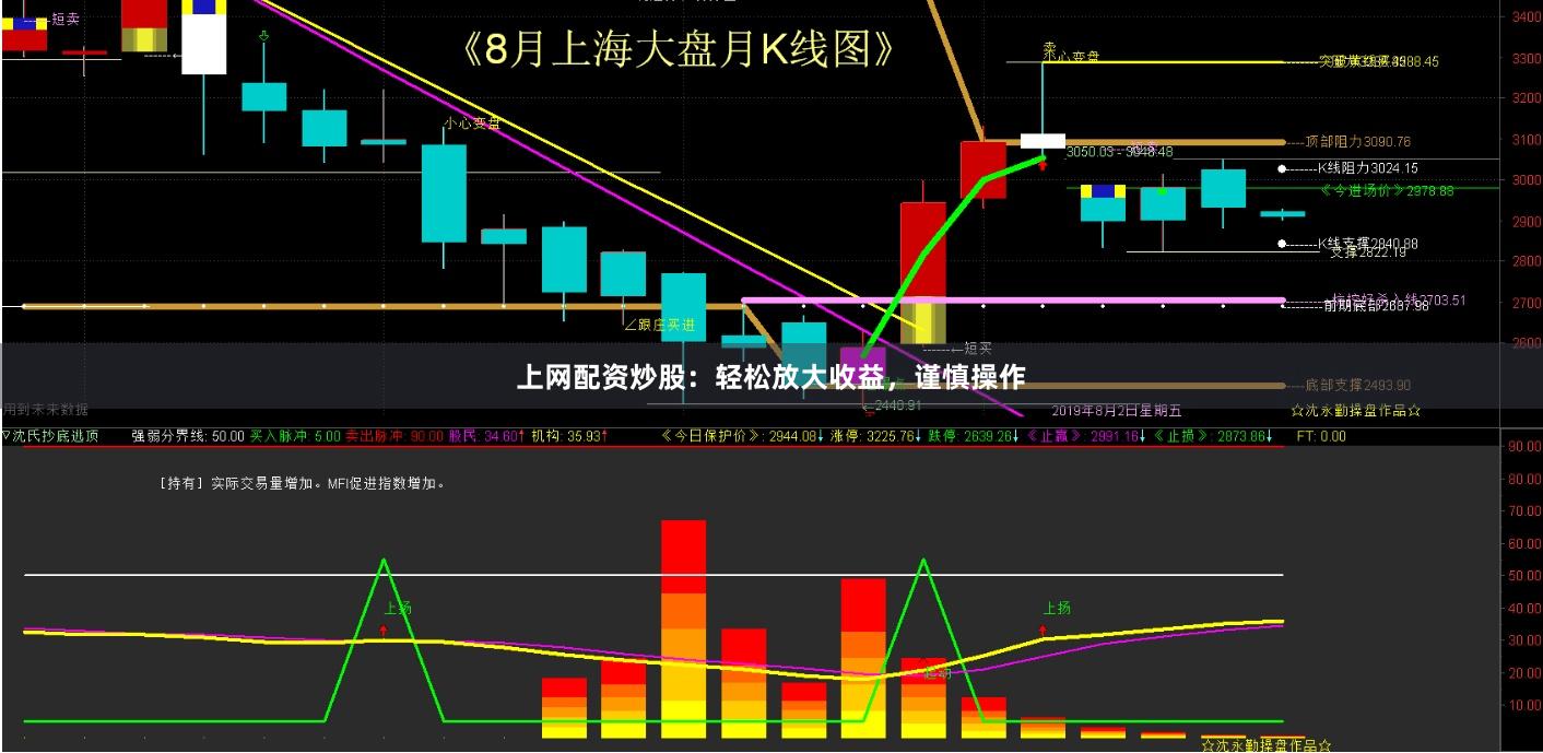 上网配资炒股：轻松放大收益，谨慎操作