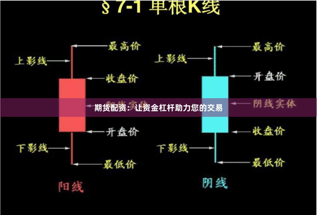 期货配资：让资金杠杆助力您的交易